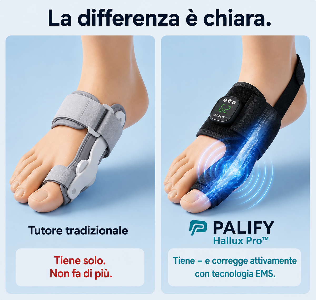 Hallux Pro™